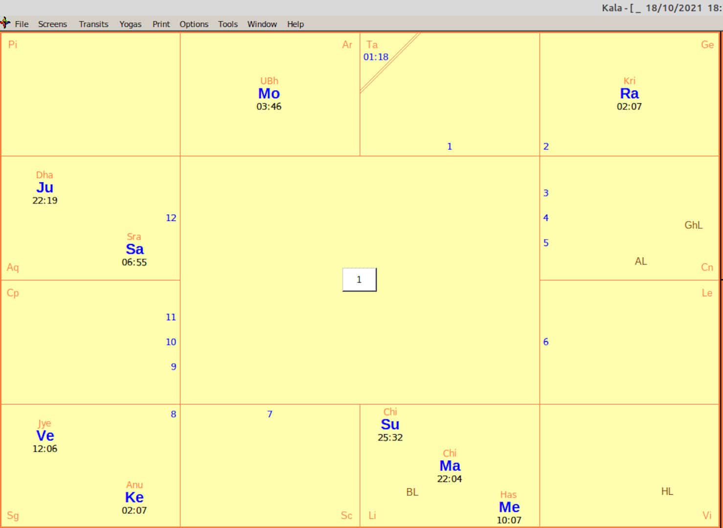 Rasi Chart - Michael Reed Astrology